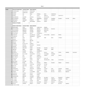 Uk Tree Guide.pdf Garden Book species 1 - Tree Guide UK